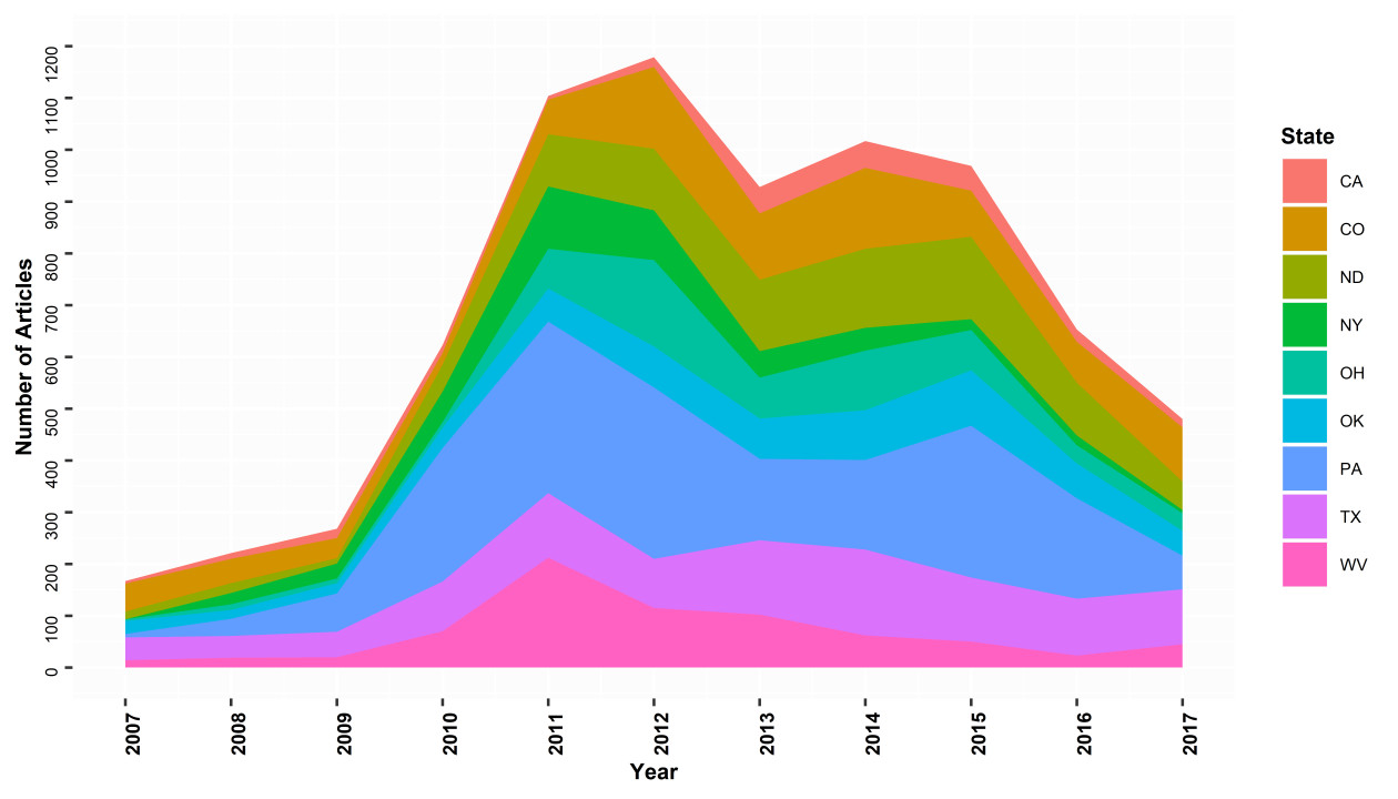 Figure 1_Aggr. no. of arts by year